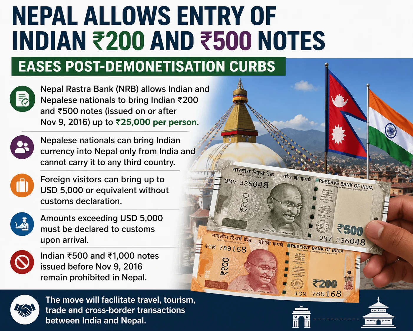 Nepal Allows Entry of Indian ₹200 and ₹500 Notes, Eases Post-Demonetisation Curbs